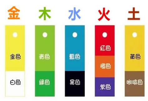 五行白色屬什麼|白色五行屬什麼？金之氣五行解析及應用指南 